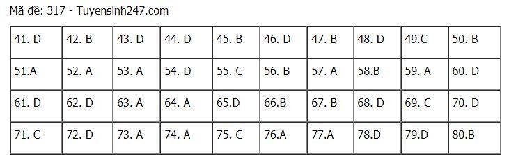 Đáp án chuẩn các môn Khoa Học Xã Hội kỳ thi THPT Quốc gia 2021-35