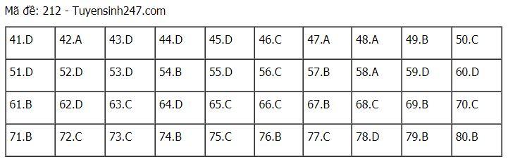 Đáp án chuẩn các môn Khoa Học Tự Nhiên kỳ thi THPT Quốc gia 2021-30