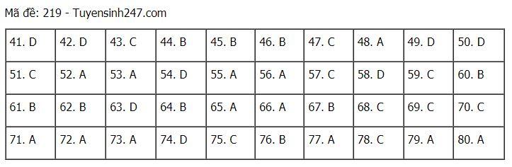 Đáp án chuẩn các môn Khoa Học Tự Nhiên kỳ thi THPT Quốc gia 2021-35