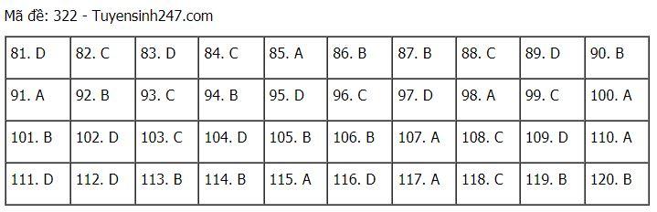 Đáp án chuẩn các môn Khoa Học Xã Hội kỳ thi THPT Quốc gia 2021-63