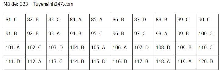 Đáp án chuẩn các môn Khoa Học Xã Hội kỳ thi THPT Quốc gia 2021-64