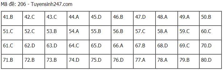 Đáp án chuẩn các môn Khoa Học Tự Nhiên kỳ thi THPT Quốc gia 2021-26