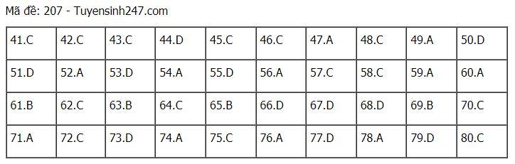 Đáp án chuẩn các môn Khoa Học Tự Nhiên kỳ thi THPT Quốc gia 2021-27