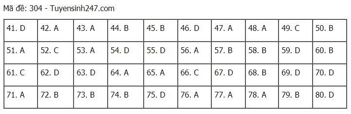 Đáp án chuẩn các môn Khoa Học Xã Hội kỳ thi THPT Quốc gia 2021-26