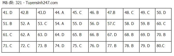 Đáp án chuẩn các môn Khoa Học Xã Hội kỳ thi THPT Quốc gia 2021-38