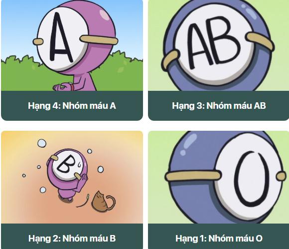 Đo khả năng làm giàu của 4 nhóm máu A - B - O - AB-1