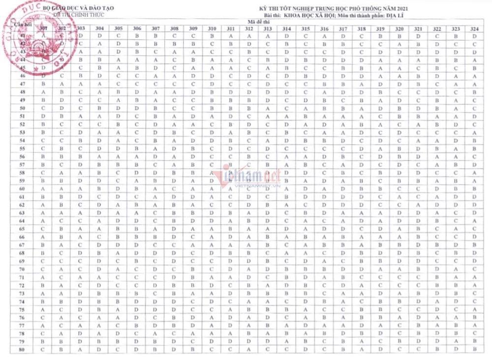 Đáp án tất cả các môn trắc nghiệm thi tốt nghiệp THPT của Bộ GD&ĐT-6