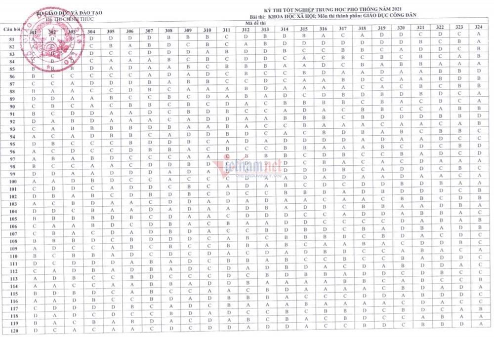 Đáp án tất cả các môn trắc nghiệm thi tốt nghiệp THPT của Bộ GD&ĐT-7