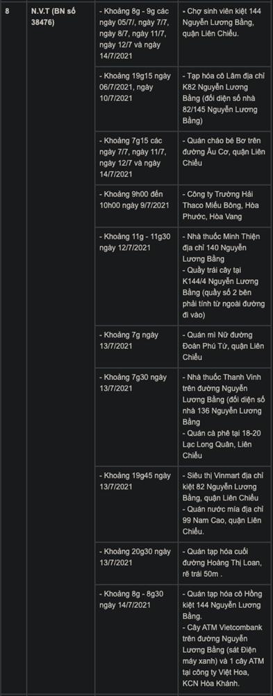 Đà Nẵng thêm 33 ca mắc COVID-19, lịch trình dày đặc các địa điểm-3