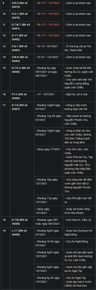 Đà Nẵng thêm 33 ca mắc COVID-19, lịch trình dày đặc các địa điểm-4