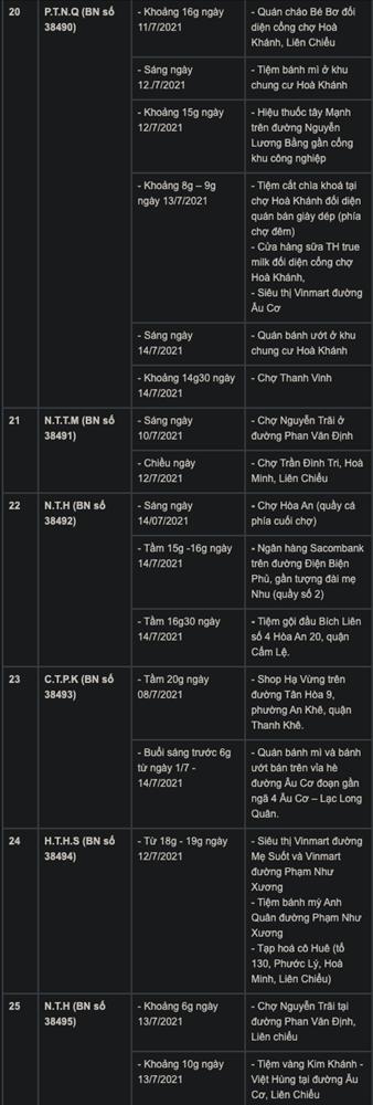 Đà Nẵng thêm 33 ca mắc COVID-19, lịch trình dày đặc các địa điểm-5