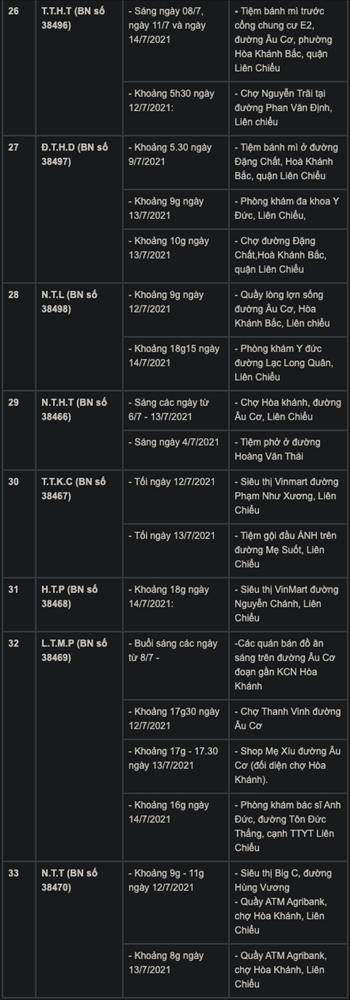 Đà Nẵng thêm 33 ca mắc COVID-19, lịch trình dày đặc các địa điểm-6
