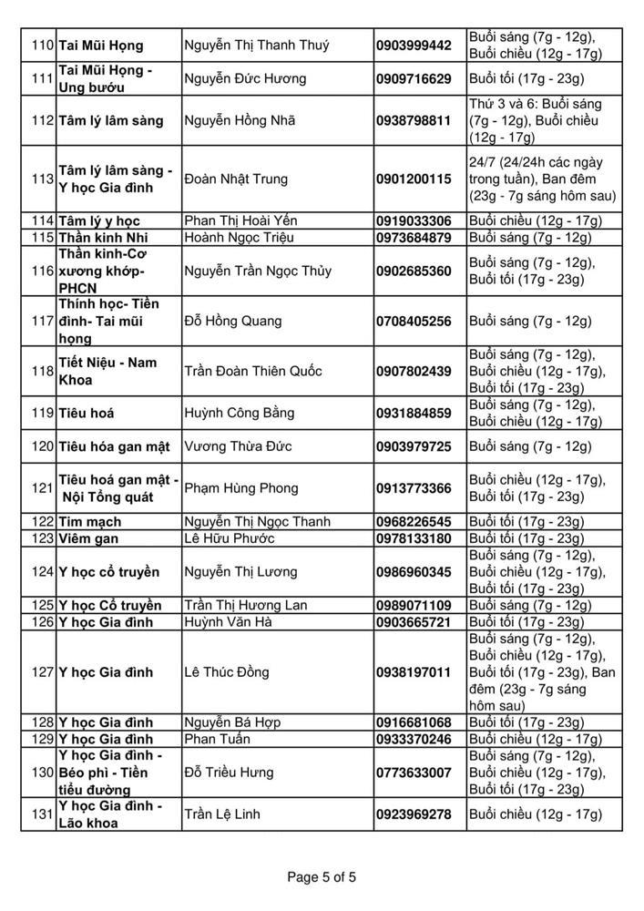 Danh sách các bác sĩ nhận tư vấn sức khỏe miễn phí tại TP.HCM-6
