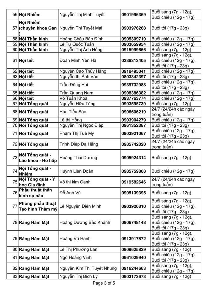 Danh sách các bác sĩ nhận tư vấn sức khỏe miễn phí tại TP.HCM-4