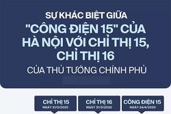 Hà Nội siết chặt phòng dịch từ 19/7: 'Công điện 15' khác Chỉ thị 15, Chỉ thị 16 thế nào?