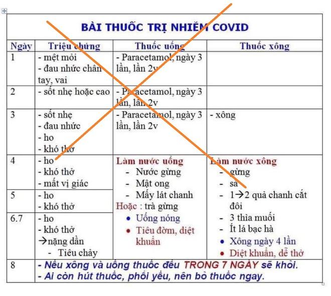 Bác sĩ cảnh báo nguy cơ ngộ độc với bài thuốc trị Covid-19 trên mạng-1