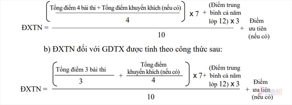 Tra cứu điểm thi tốt nghiệp THPT Quốc gia 2021 ở đâu?-3