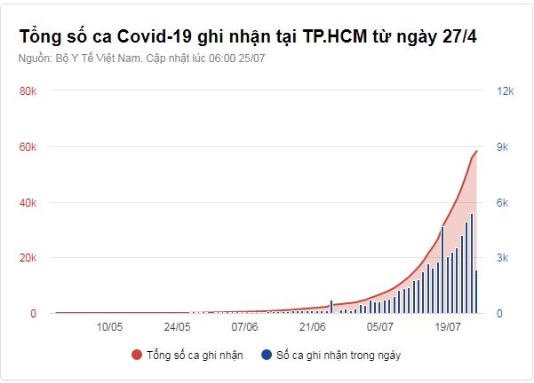 Phó bí thư TP.HCM: Có thể phải áp dụng Chỉ thị 16 thêm 2 tuần-3