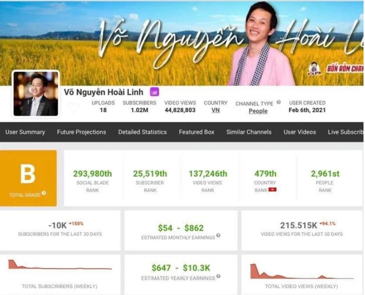 Hoài Linh tiếp tục nhận tổn thất lớn sau ồn ào từ thiện-1