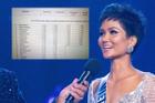 H'Hen Niê nói rõ bảng điểm Miss Universe 2018 lan truyền