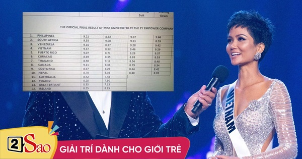 H’Hen Niê nói rõ bảng điểm Miss Universe 2018 lan truyền
