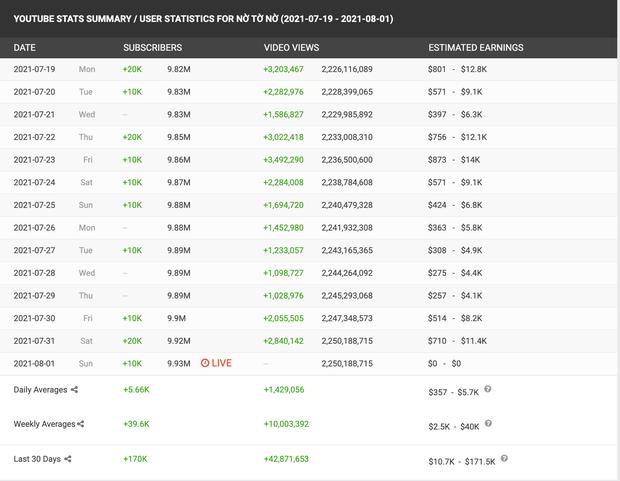 Dinh cơ 4 tỷ to vật của Youtuber vừa đạt nút kim cương ở Thái Bình-4