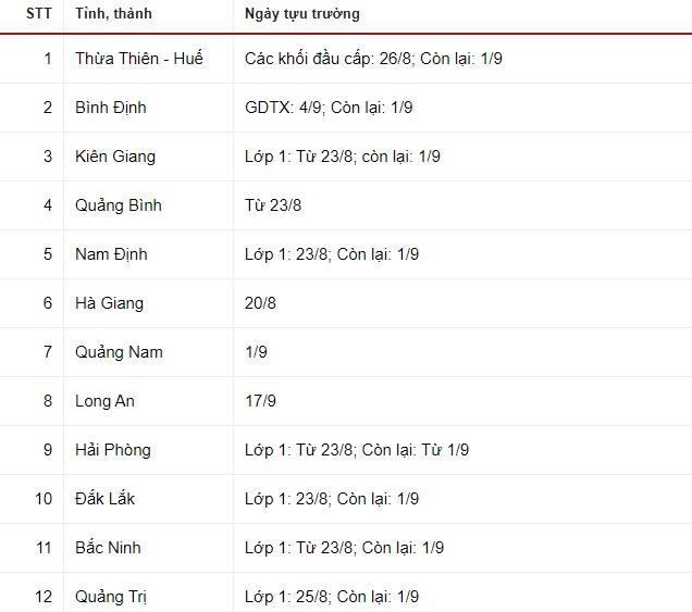31 tỉnh, thành công bố lịch tựu trường năm học 2021-2022-1