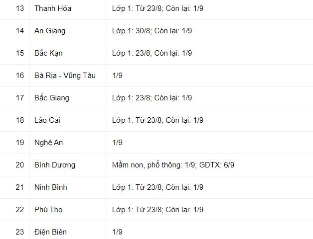 31 tỉnh, thành công bố lịch tựu trường năm học 2021-2022-2