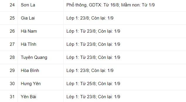 31 tỉnh, thành công bố lịch tựu trường năm học 2021-2022-3