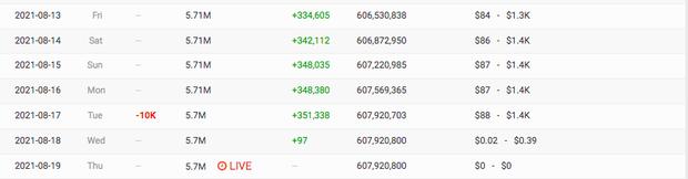 Follow Jack giảm mạnh sau scandal, một bộ phận Đóm dứt áo ra đi?-3