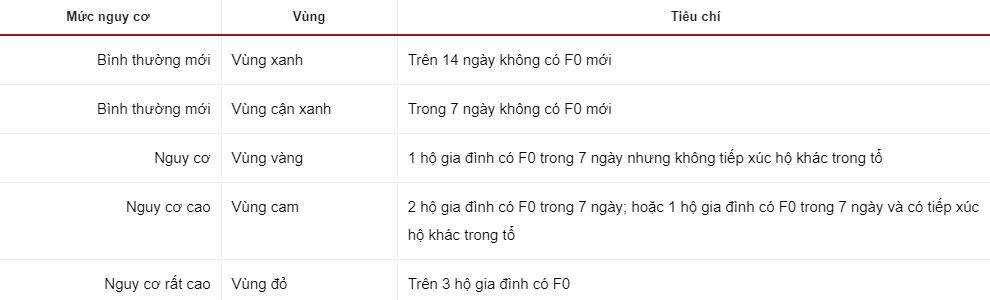 8 điều người dân TP.HCM cần biết về đợt siết giãn cách từ 23/8-2