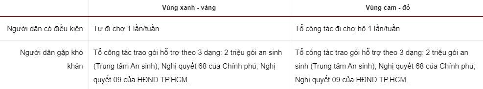 8 điều người dân TP.HCM cần biết về đợt siết giãn cách từ 23/8-3