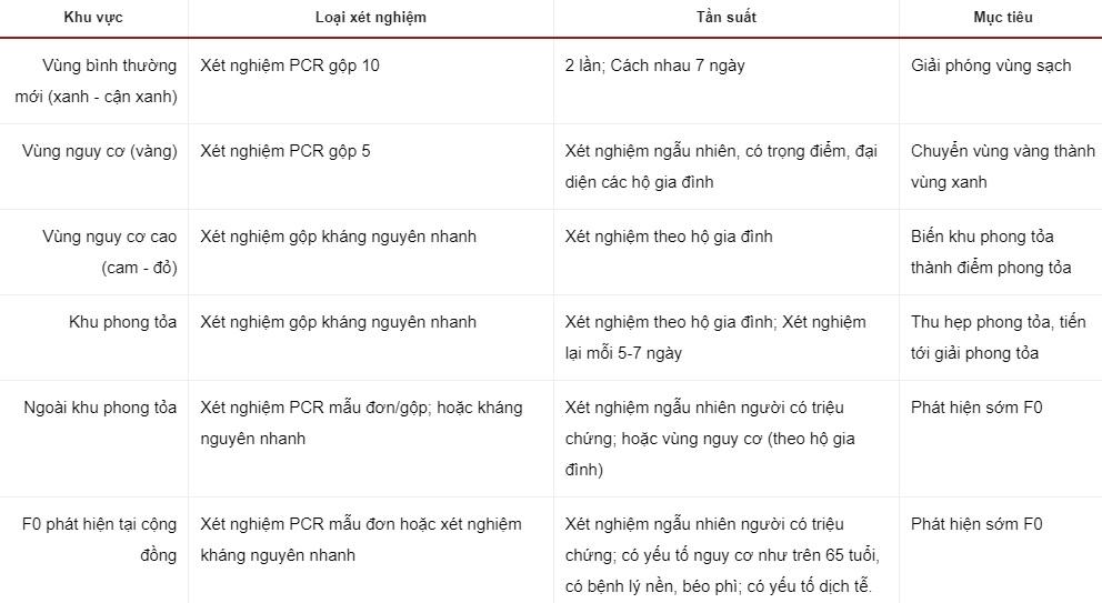 8 điều người dân TP.HCM cần biết về đợt siết giãn cách từ 23/8-5