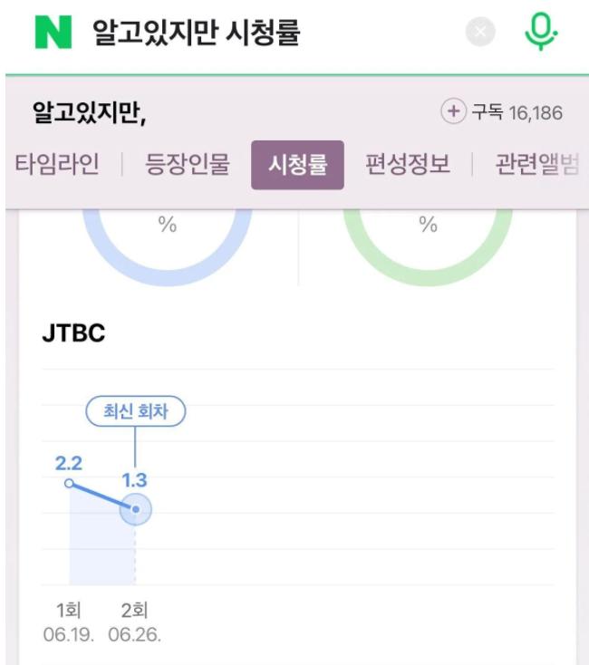 Vì sao Nevertheless là nỗi thất vọng lớn của màn ảnh Hàn Quốc?-4
