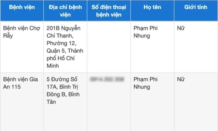 Phi Nhung mắc Covid-19 diễn biến nặng, phải chạy ECMO-1