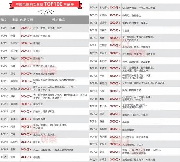 Lộ cát-xê cao phi lý của Triệu Lệ Dĩnh, Trịnh Sảng bỏ túi hàng trăm tỷ-4