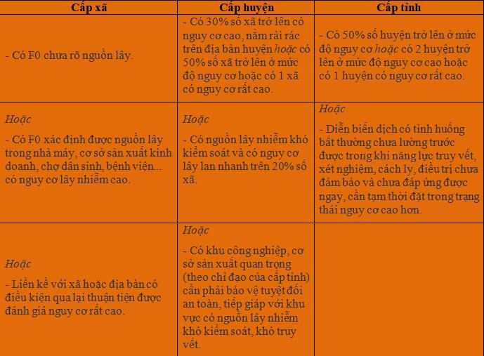 Sau 6/9, bạn ở vùng đỏ hay vùng xanh trong bản đồ dịch tễ Covid-19?-4