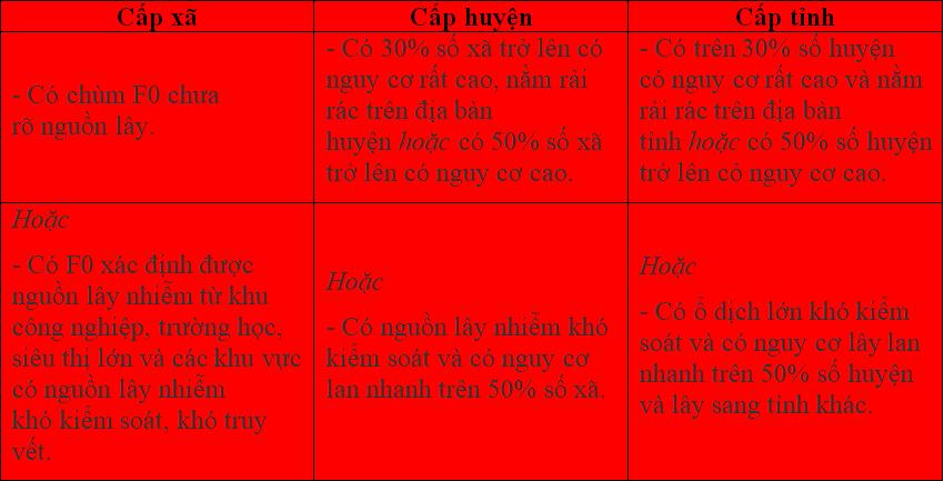 10 vùng đỏ tại Hà Nội tiếp tục giãn cách xã hội đến hết 21/9-1