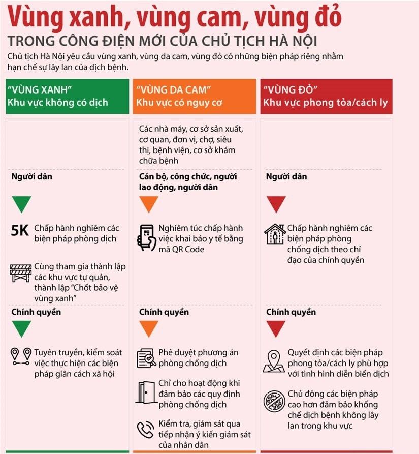 Sau 6/9, bạn ở vùng đỏ hay vùng xanh trong bản đồ dịch tễ Covid-19?-2