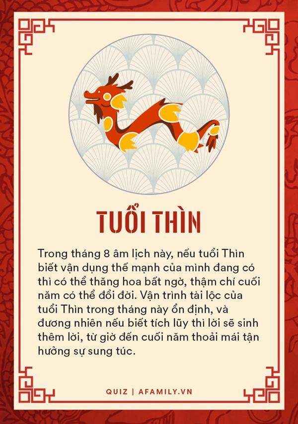 Tuổi Thìn