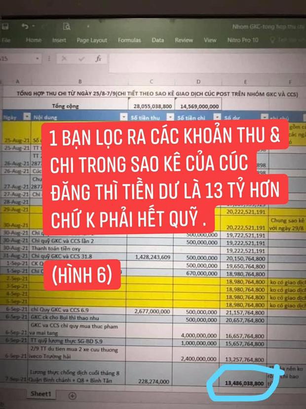 CĐM soi số dư 16 tỷ dù Giang Kim Cúc liên tục báo đã hết quỹ-4