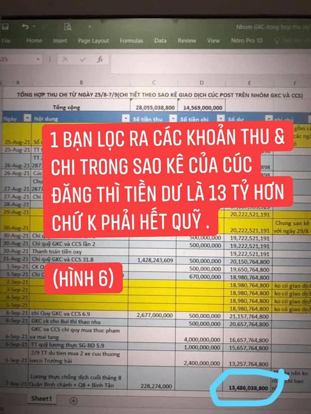 CĐM soi số dư 16 tỷ dù Giang Kim Cúc liên tục báo đã hết quỹ-4