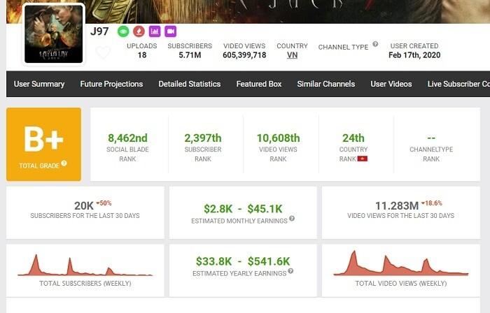 Tung đòn ẩn thân sau scandal, Jack bay nhiều tỷ từ YouTube-2