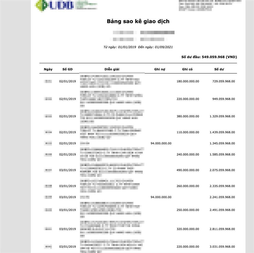 Hacker tung sao kê quỹ H hơn 1.000 tỷ, nghi ăn chặn từ thiện?-2