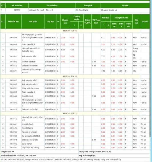 Kim Duyên lộ bảng điểm bê bết, bỏ học vẫn có ảnh tốt nghiệp?-4