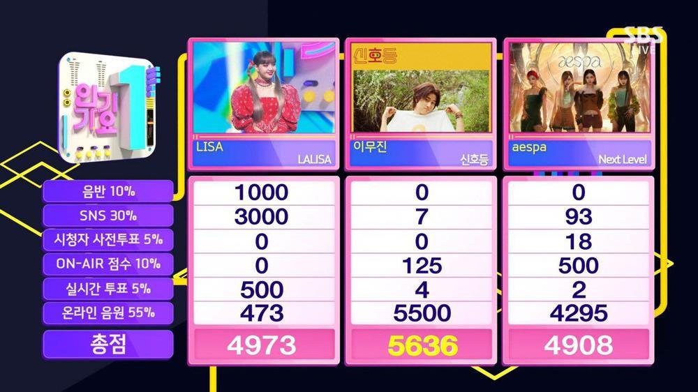 Lisa (BlackPink) trượt cup âm nhạc, fan tức giận ném đá đối thủ-4