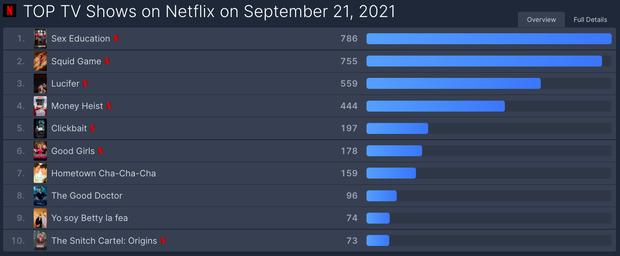 Dàn diễn viên từ thứ dữ đến tay mơ xuất hiện trong Squid Game-2