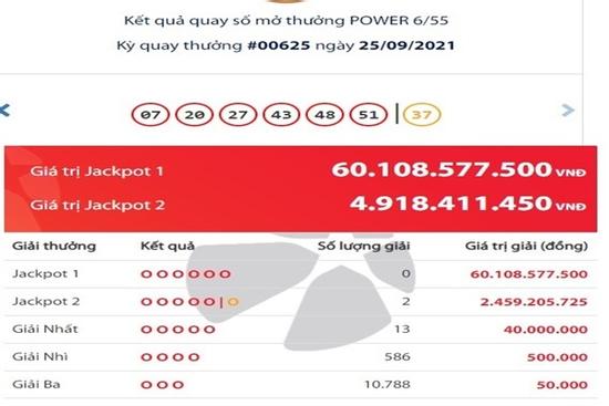 Cùng trúng Jackpot 2, 2 người chơi phải ‘cưa đôi’ tiền tỷ Vietlott
