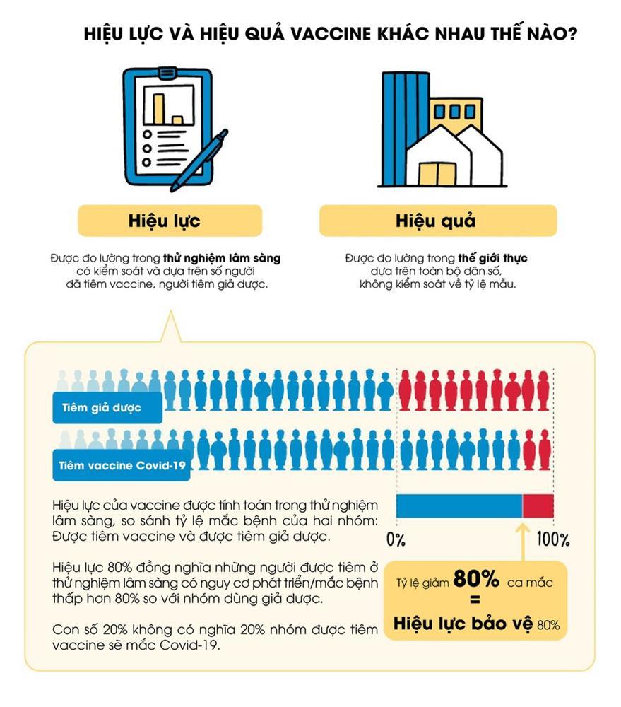 Ba lầm tưởng về hiệu quả của vaccine Covid-19-1