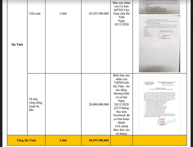 Hà Tĩnh xác nhận hơn 40 tỷ từ Thủy Tiên, so với sao kê có khớp?-5